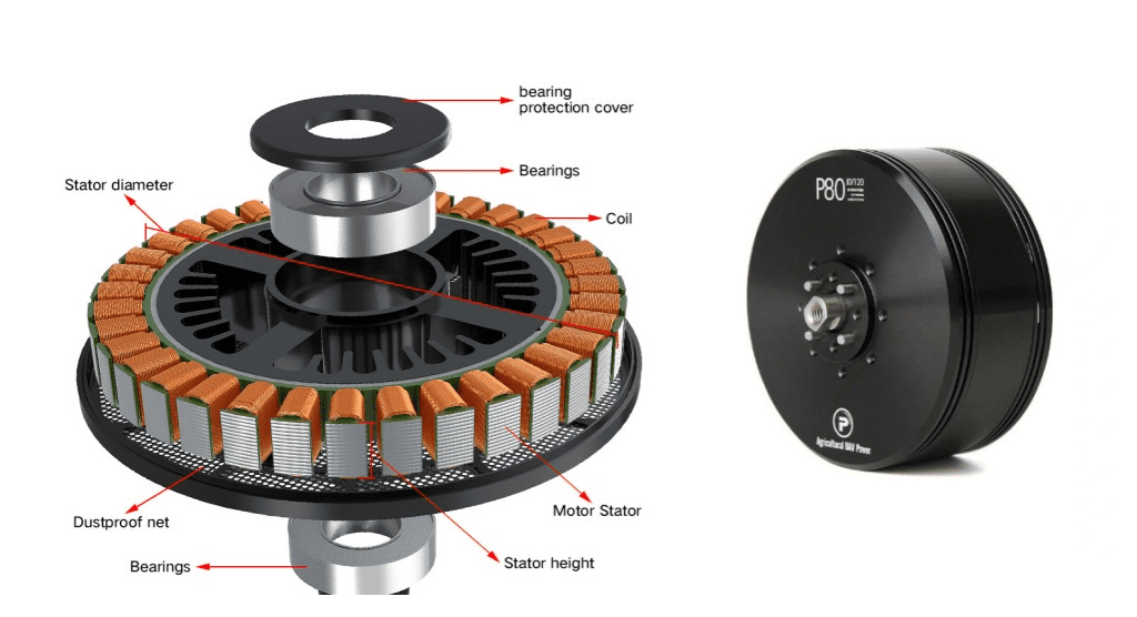 brushless motors structure
