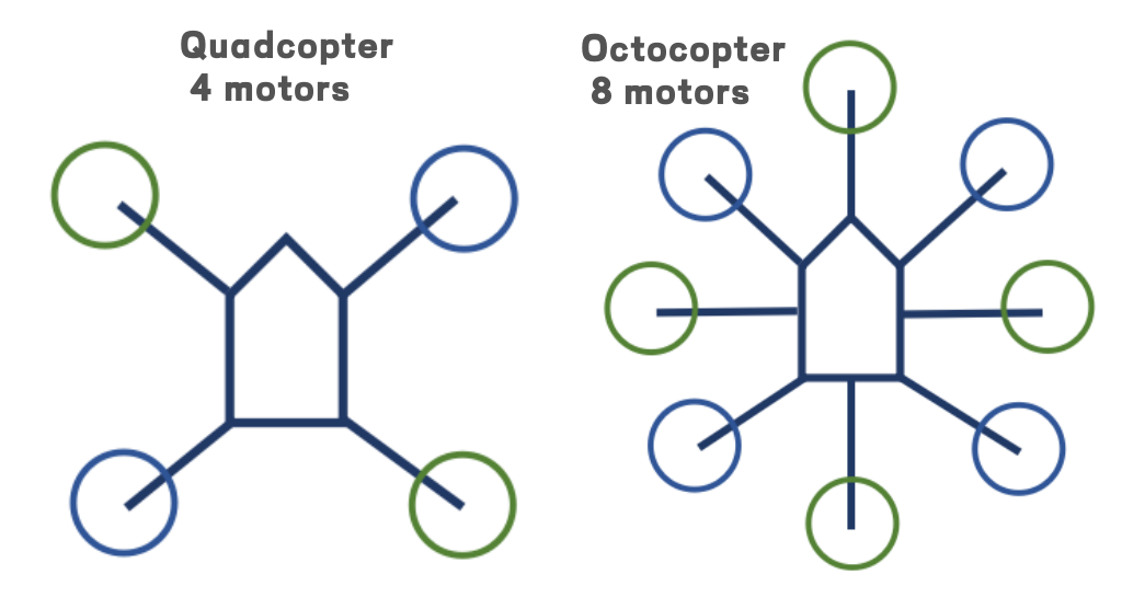 octocopter 8 motors thrust