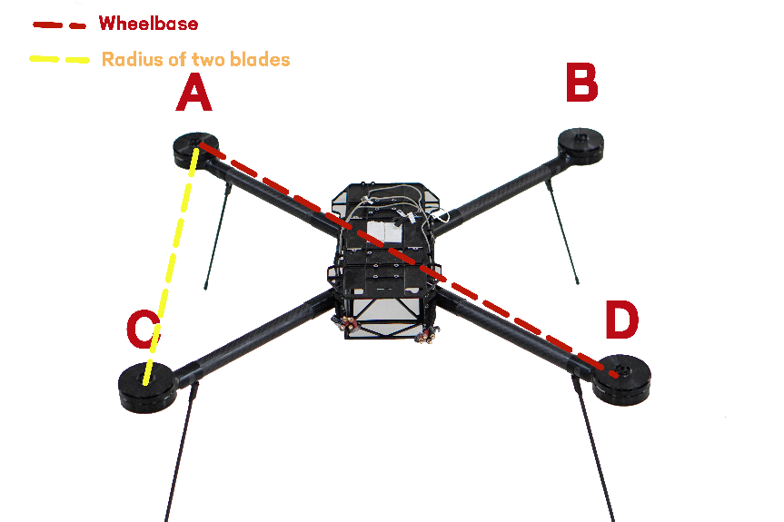 Drone wheelbase and motor