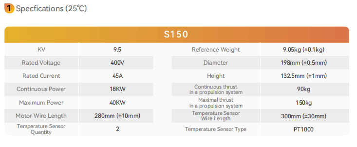 SUPER-E heavy lift motor specification